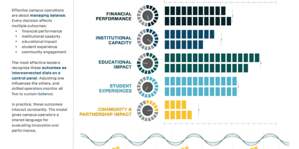 Finding Balance: How CENTERS Aligns Mission and Margin